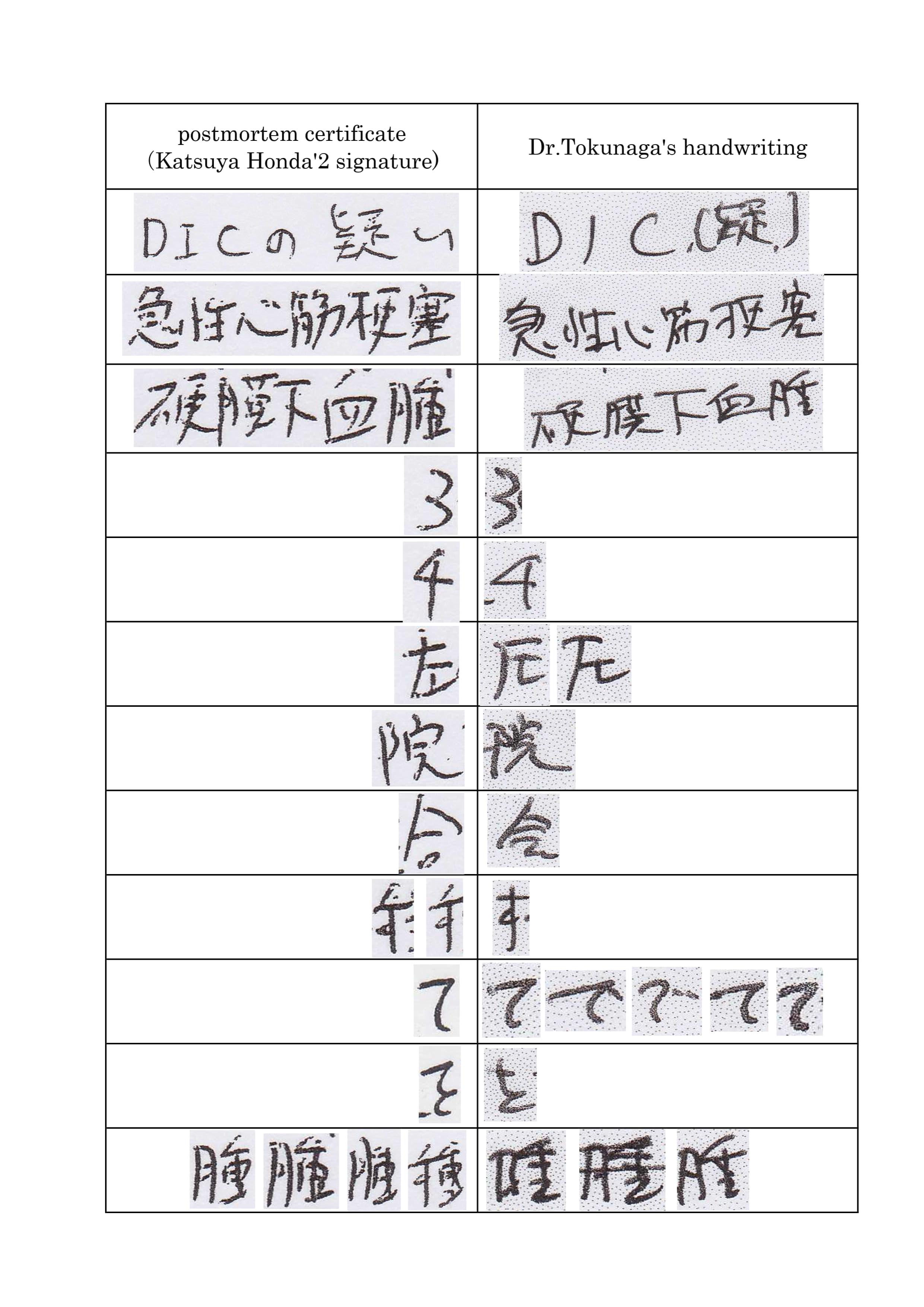Handwriting comparison